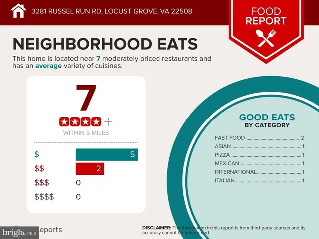 $549,888 | 3281 Russel Run Road, Locust Grove, VA 22508