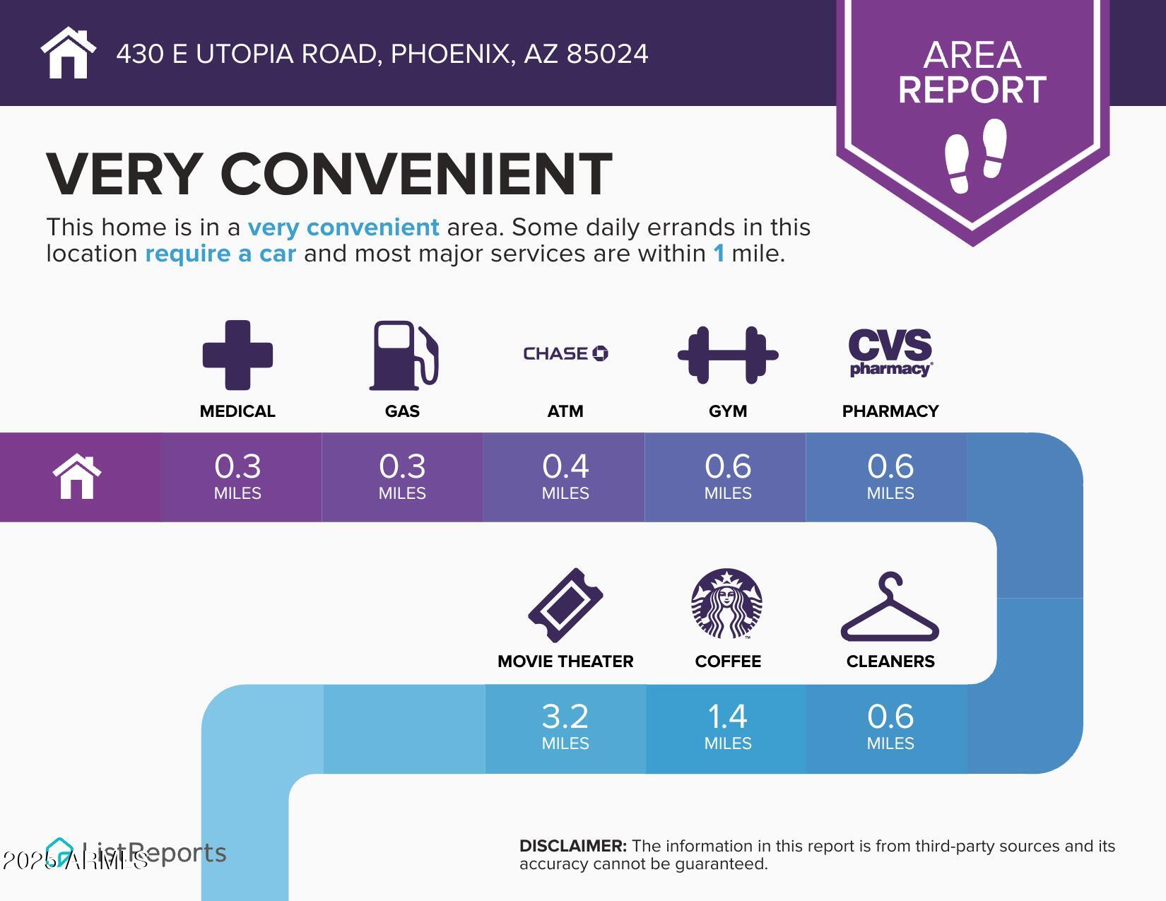430 East Utopia Road Phoenix, AZ 85024 - Photo 34 of 38 Ultra Convenient!