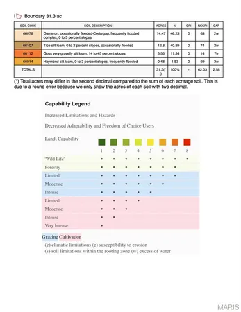 $262,500 | 0 Pike 58, Frankford, MO 63441
