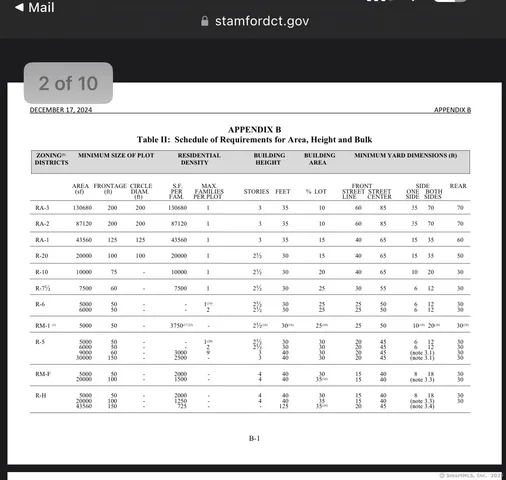 $425,000 | 18 Highland Road, Stamford, CT 06902