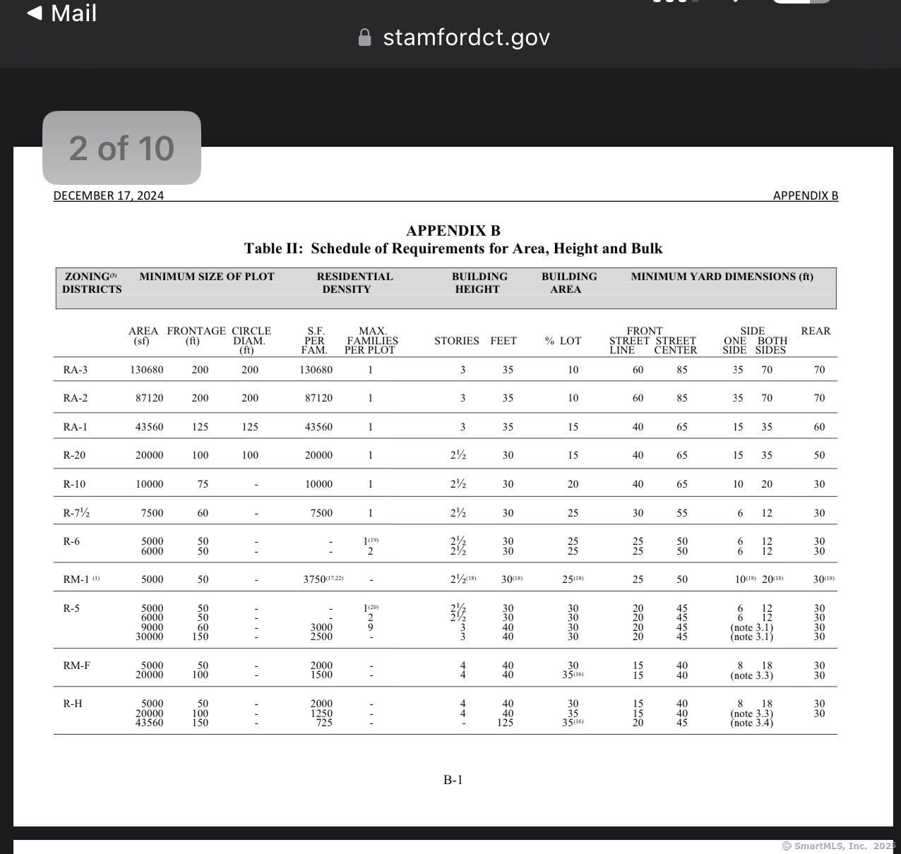 18 Highland Road Stamford, CT 06902 - Photo 18 of 21