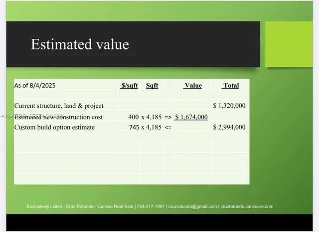 $2,873,620 | Upper Eastside, Miami, FL 33137