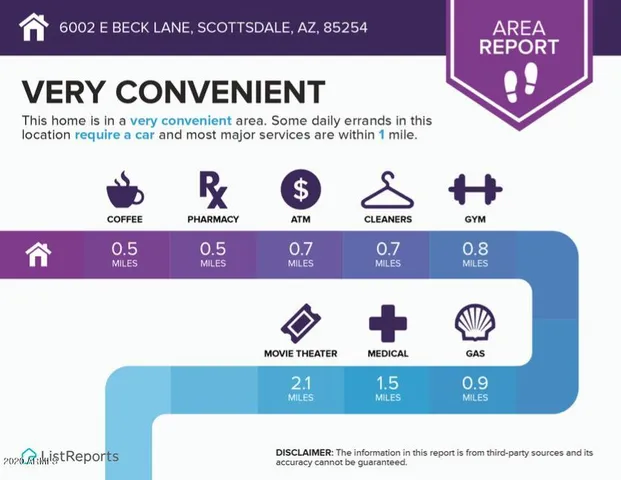 $5,000 | 6002 East Beck Lane, Scottsdale, AZ 85254