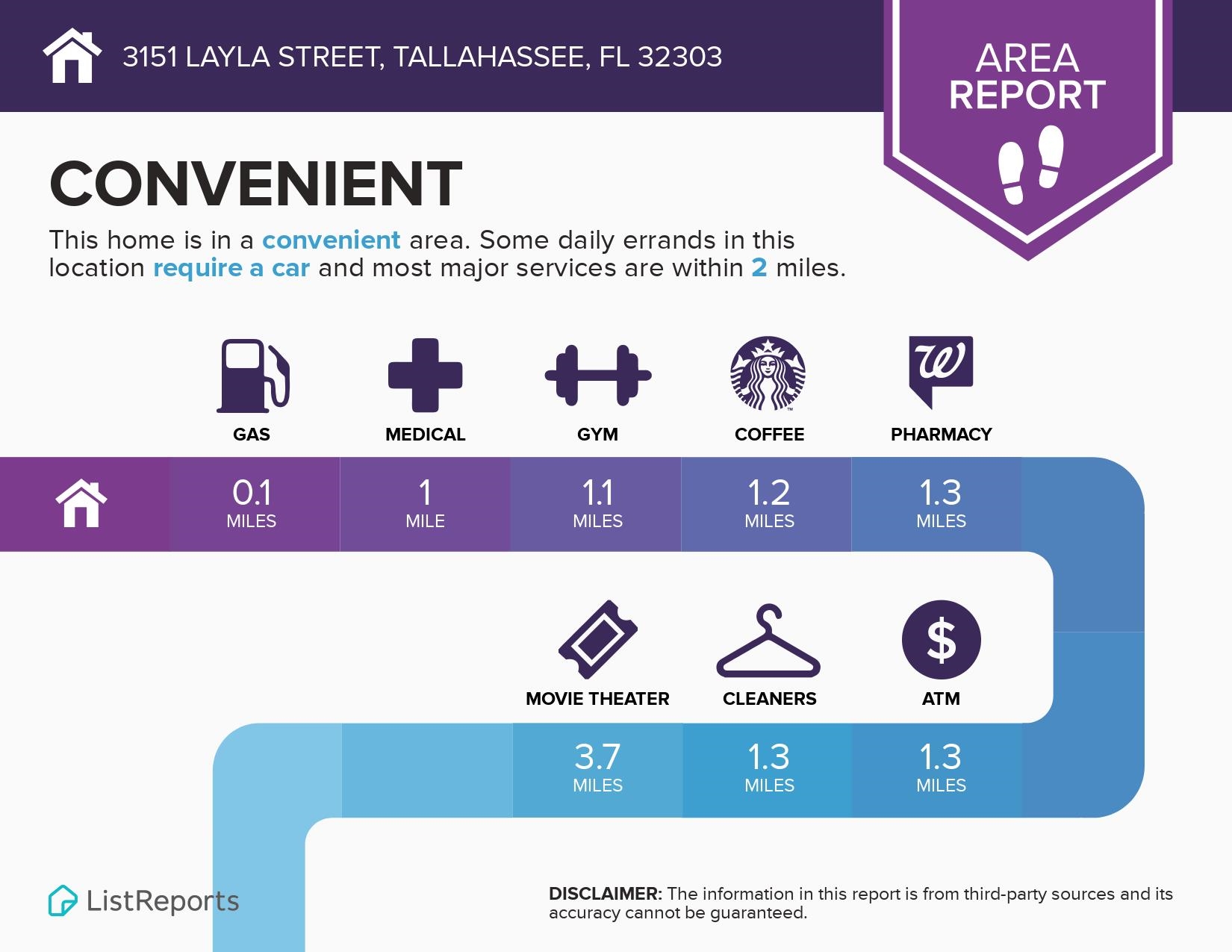 3151 Layla Street Tallahassee, FL 32303 - Photo 3 of 36