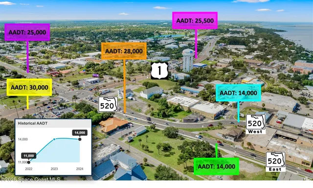 $315,000 | 433 King Street, Cocoa, FL 32922