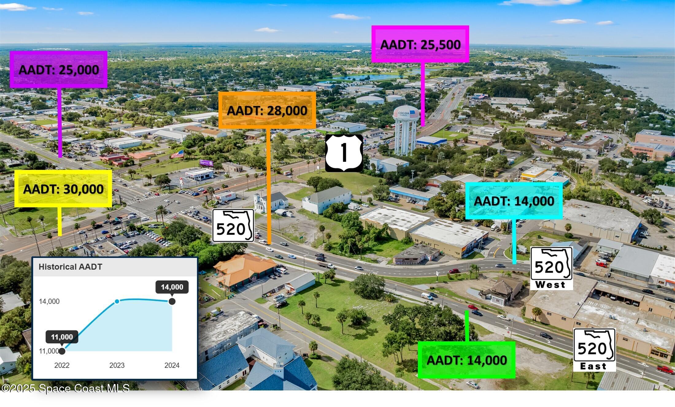 433 King Street Cocoa, FL 32922 - Photo 7 of 25