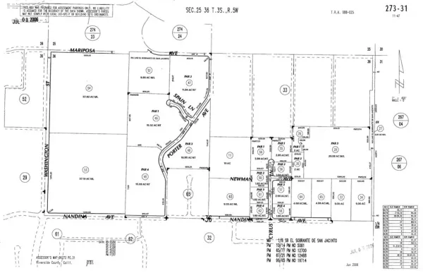 $1,900,000 | 17900 Nandina, Riverside, CA 92504