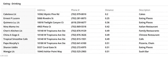 $2,850 | 10284 Sofferto Avenue, Las Vegas, NV 89135