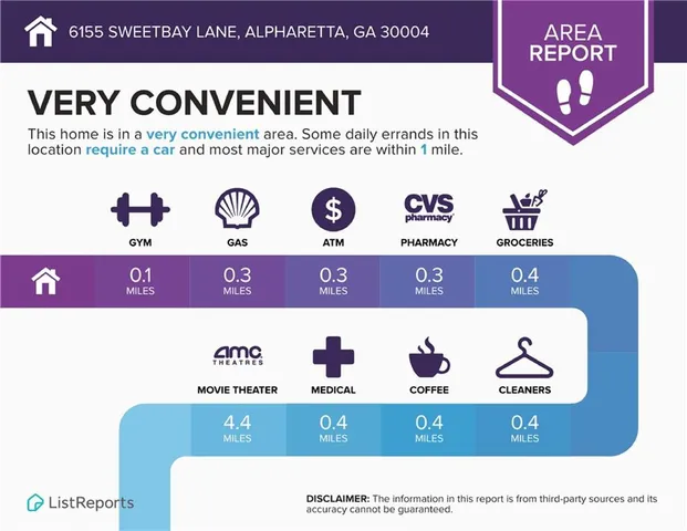 $572,500 | 6155 Sweetbay Lane, Alpharetta, GA 30004