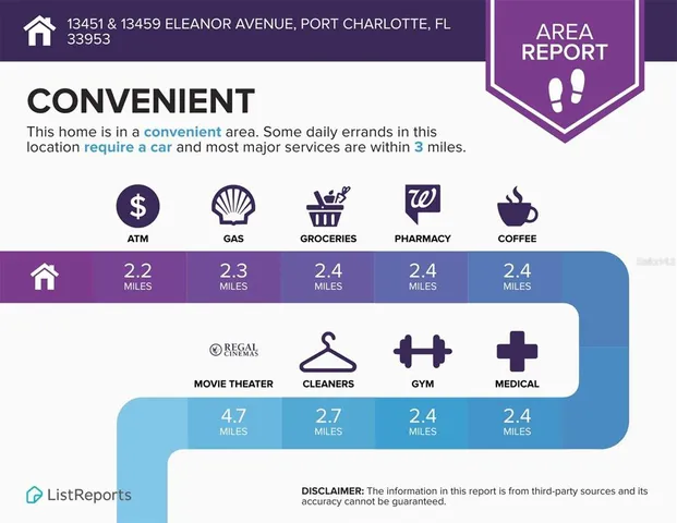 $24,300 | 13451 Eleanor Avenue, Port Charlotte, FL 33953