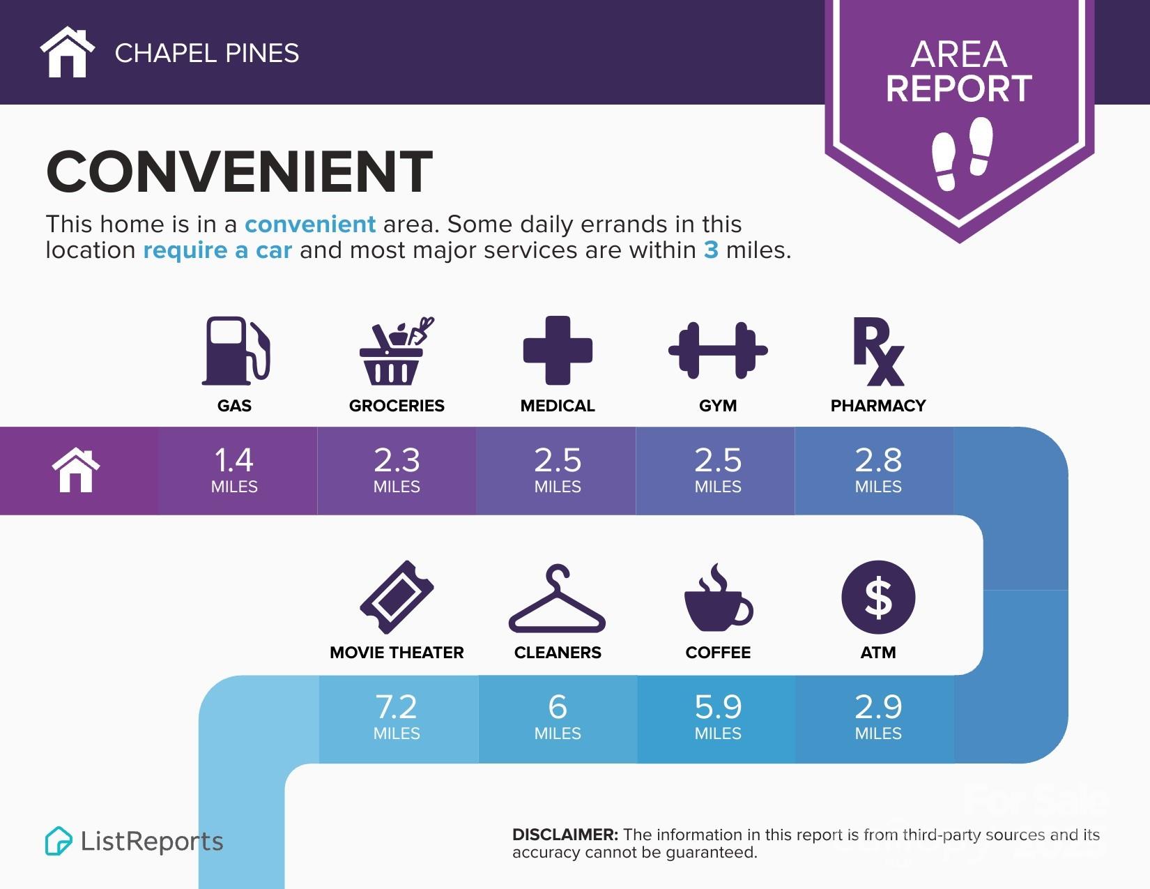 1233 Old Wesley Chapel Road Linwood, NC 27299 - Photo 4 of 7 a poster