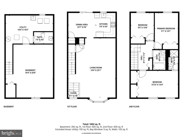 $350,000 | 5827 Richardson Mews Square, Halethorpe, MD 21227