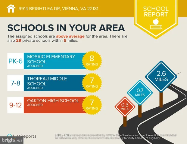 $825,000 | 9914 Brightlea Drive, Vienna, VA 22181