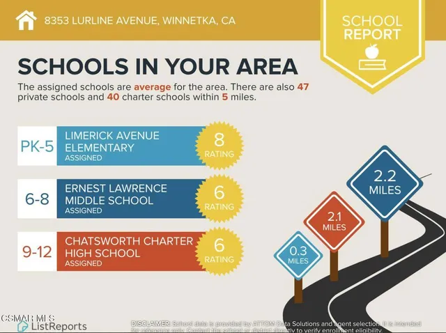 $849,950 | 8353 Lurline Avenue, Winnetka, CA 91306