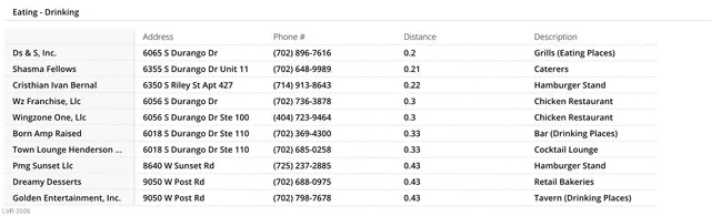 $2,265 | 6166 Allen Cove Court, Las Vegas, NV 89148