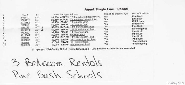 236 Bullville Road Montgomery, NY 12549 - Photo 29 of 29 Recent rental in Pine Bush Schools