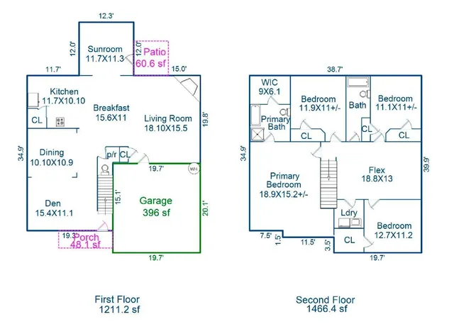 $425,000 | 12925 Russborough Court, Charlotte, NC 28273