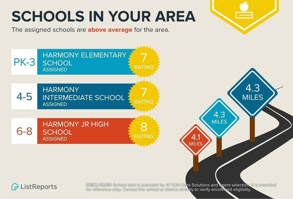 188 Candlelight Path Hawkins, TX 75765 - Photo 21 of 25 a sign that is on a wall