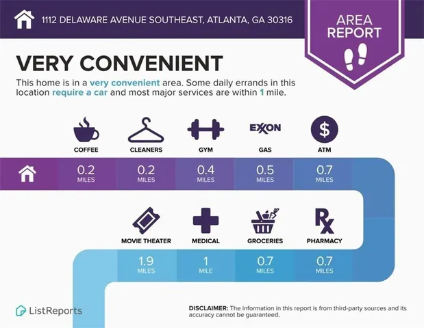 $3,000 | 1112 Delaware Avenue Southeast, Atlanta, GA 30316