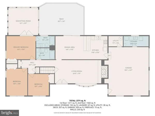 $950,000 | 2201 Knox Avenue, Reisterstown, MD 21136
