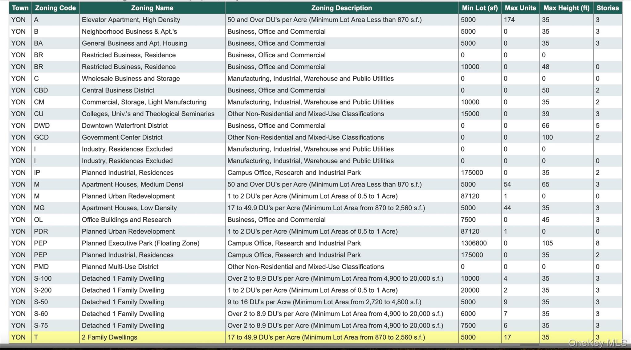 824 Saw Mill River Road Yonkers, NY 10710 - Photo 3 of 6 Miscellaneous document