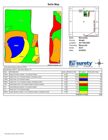 $700,000 | 4365 40th Street Southwest, Waverly, MN 55390