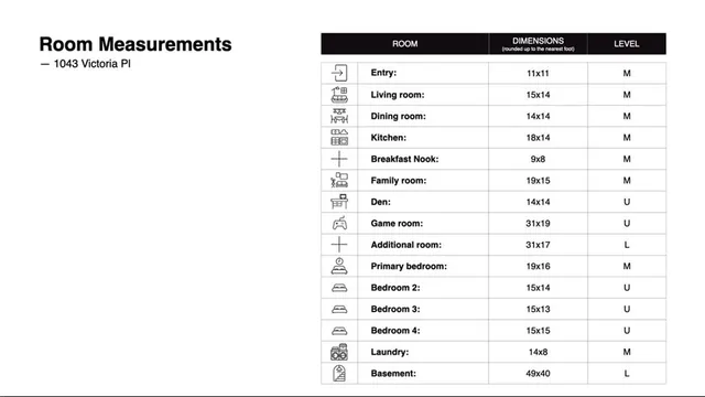 $929,000 | 1043 Victoria Place, Gibsonia, PA 15044