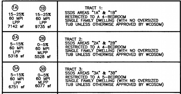 6822 Arno-Allisona Road College Grove, TN 37046 - Photo 24 of 24 unknown