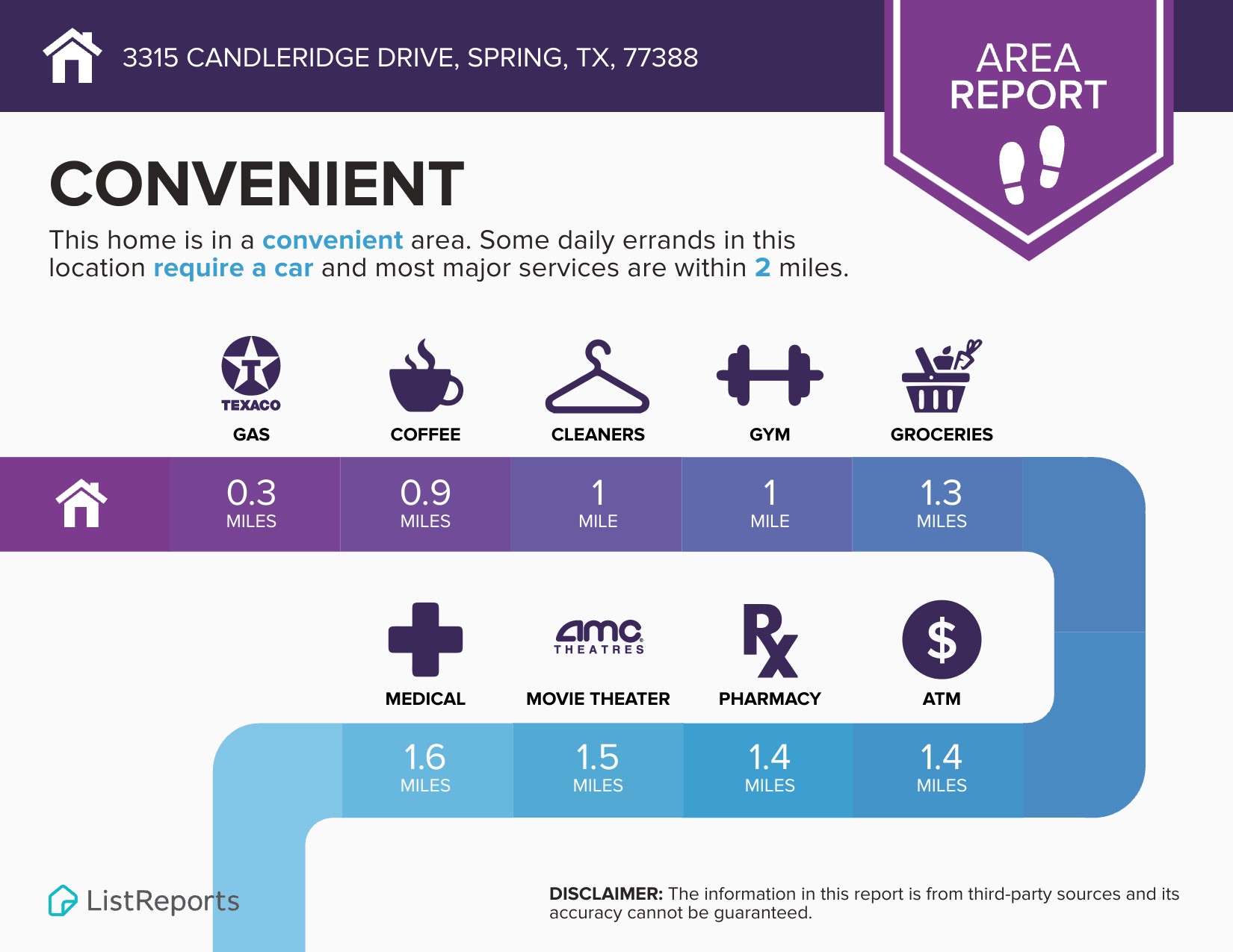 3315 Candleridge Drive Spring, TX 77388 - Photo 22 of 25 Area Report