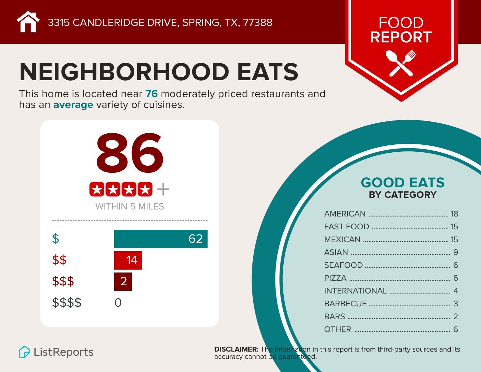 3315 Candleridge Drive Spring, TX 77388 - Photo 25 of 25 Food Report