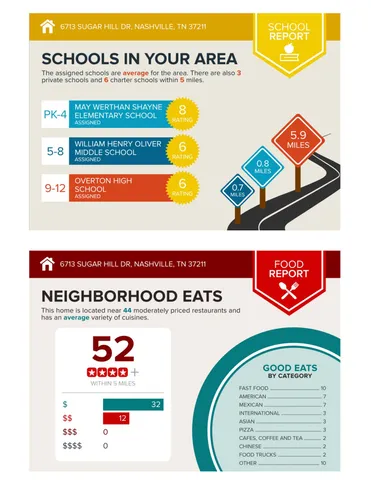 $540,000 | 6713 Sugar Hill Drive, Nashville, TN 37211