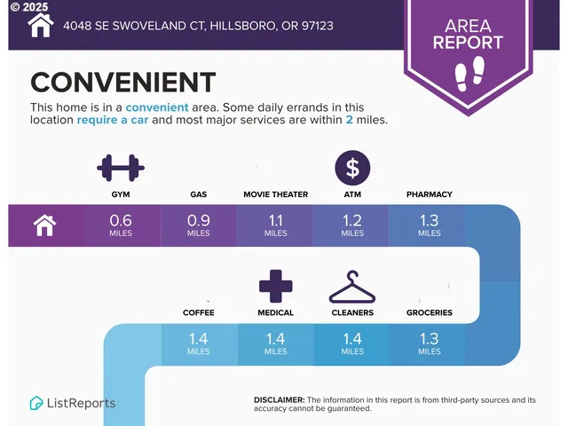 $350,000 | 28750 Southwest Campanile Lane, Unit 207, Wilsonville, OR 97070
