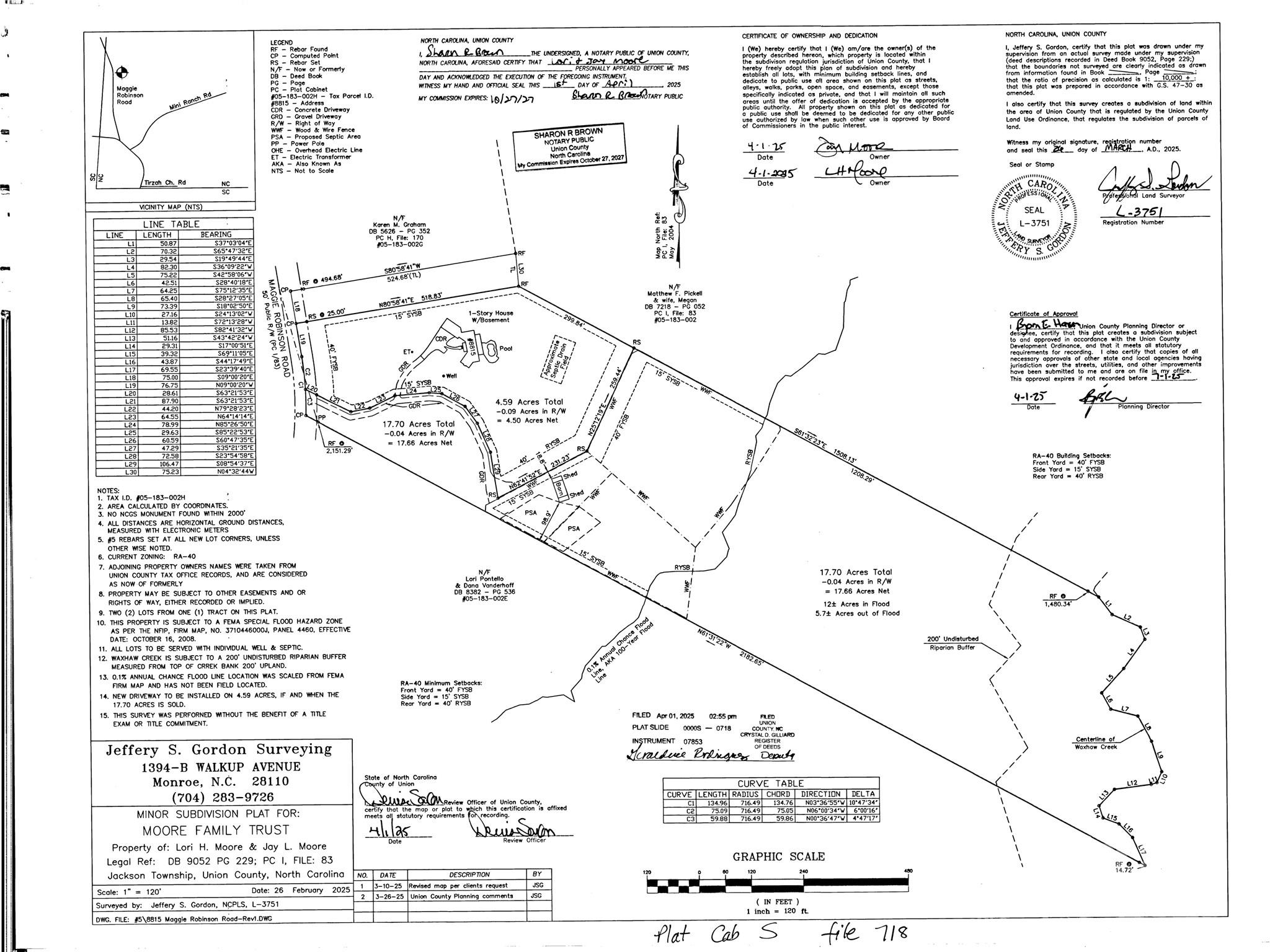 0 Maggie Robinson Road Waxhaw, NC 28173 - Photo 39 of 42