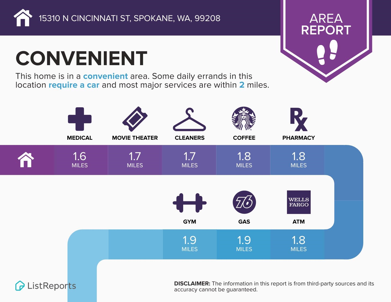 15310 North Cincinnati Street Spokane, WA 99208 - Photo 49 of 50