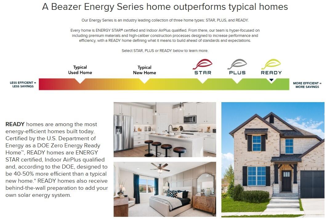 5000 Middleton Drive Goose Creek, SC 29445 - Photo 29 of 30 Energy Series READY