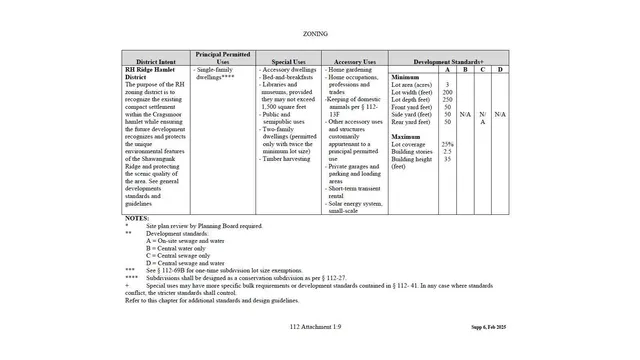 $99,999 | Cragsmoor Road, Pine Bush, NY 12566