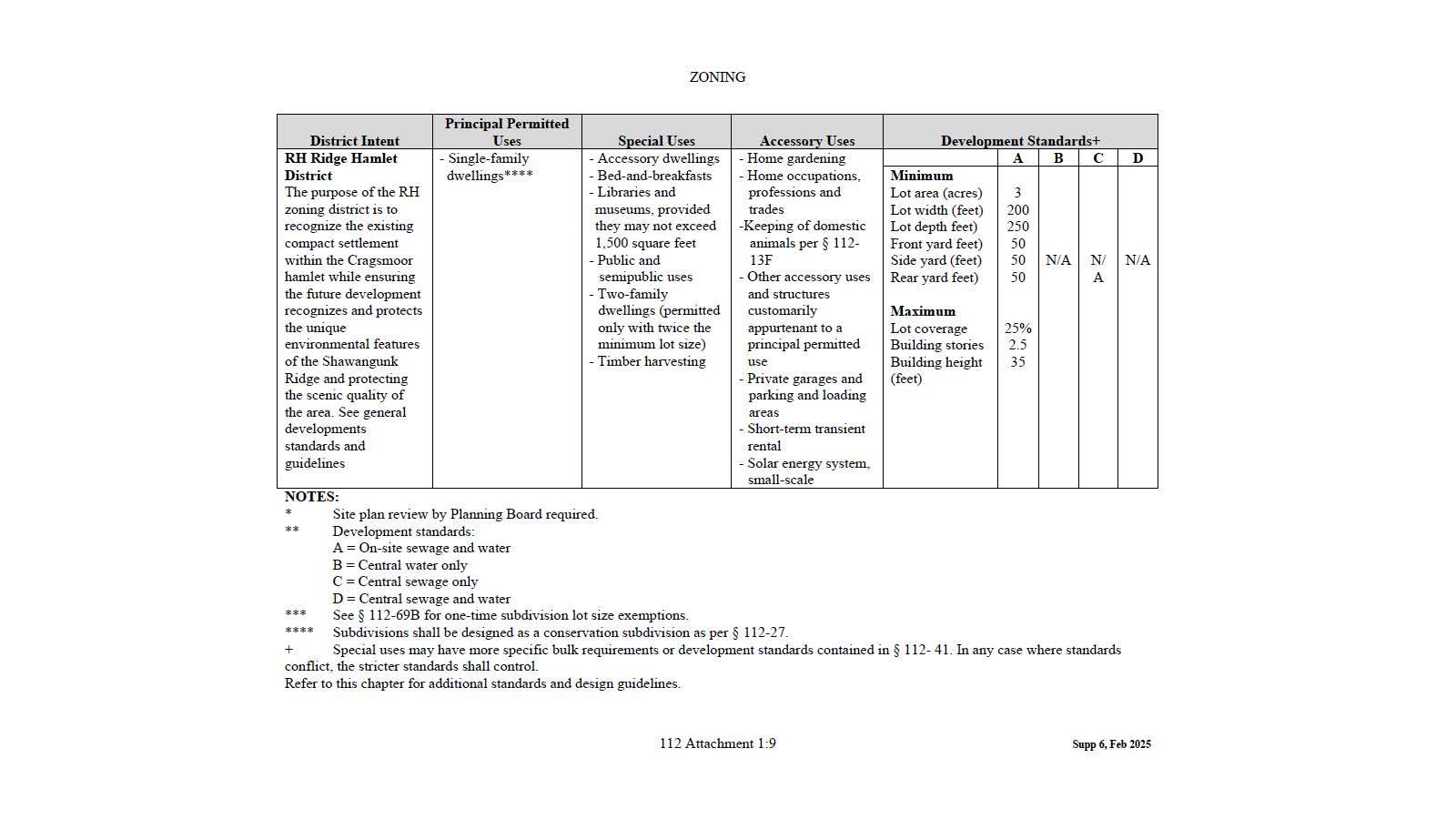 Cragsmoor Road Pine Bush, NY 12566 - Photo 15 of 15