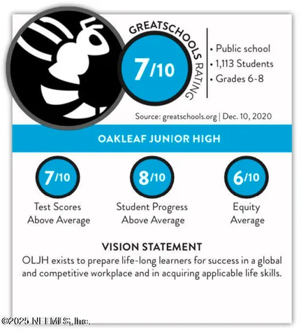 $615,000 | 3889 Royal Pines Drive, Orange Park, FL 32065