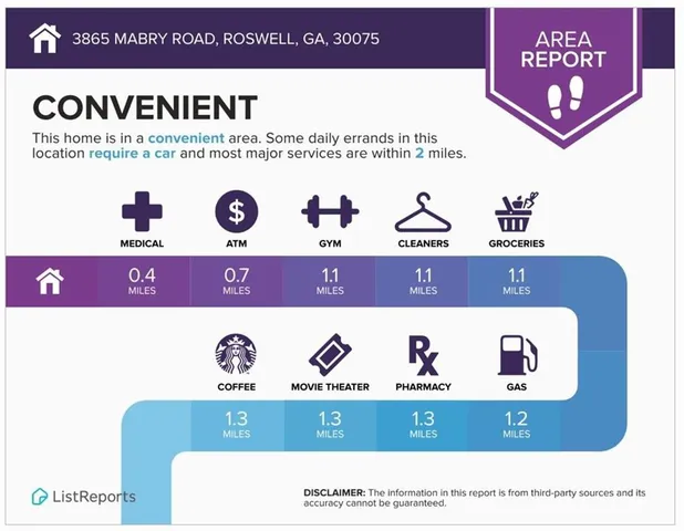 $575,000 | 3865 Mabry Road Northeast, Roswell, GA 30075