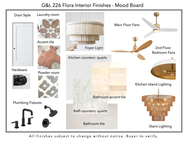 $699,000 | 226 Flora Circle, Unit 1, Chattanooga, TN 37415