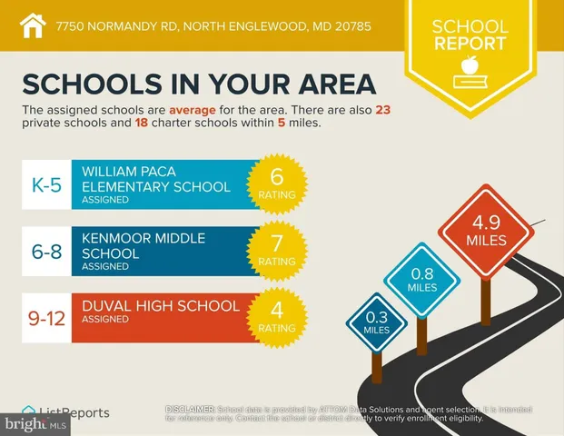 $285,000 | 7750 Normandy Road, Landover, MD 20785
