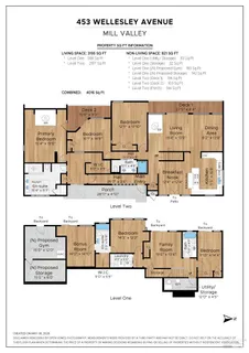 $4,195,000 | 453 Wellesley Avenue, Mill Valley, CA 94941