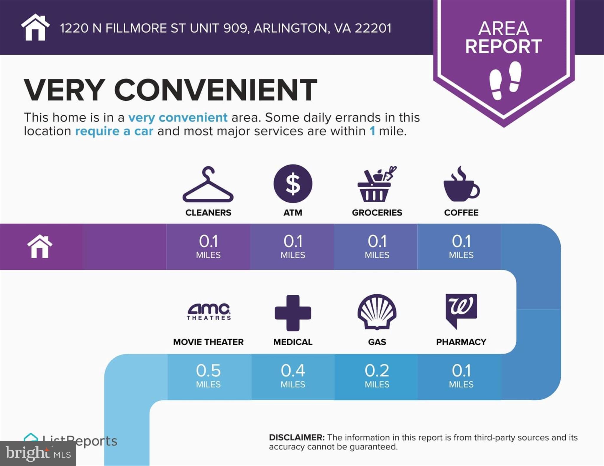 1220 North Fillmore Street, Unit 909 Arlington, VA 22201 - Photo 32 of 38