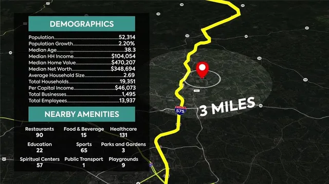 $2,300,000 | 5541 Old Highway 5, Woodstock, GA 30188