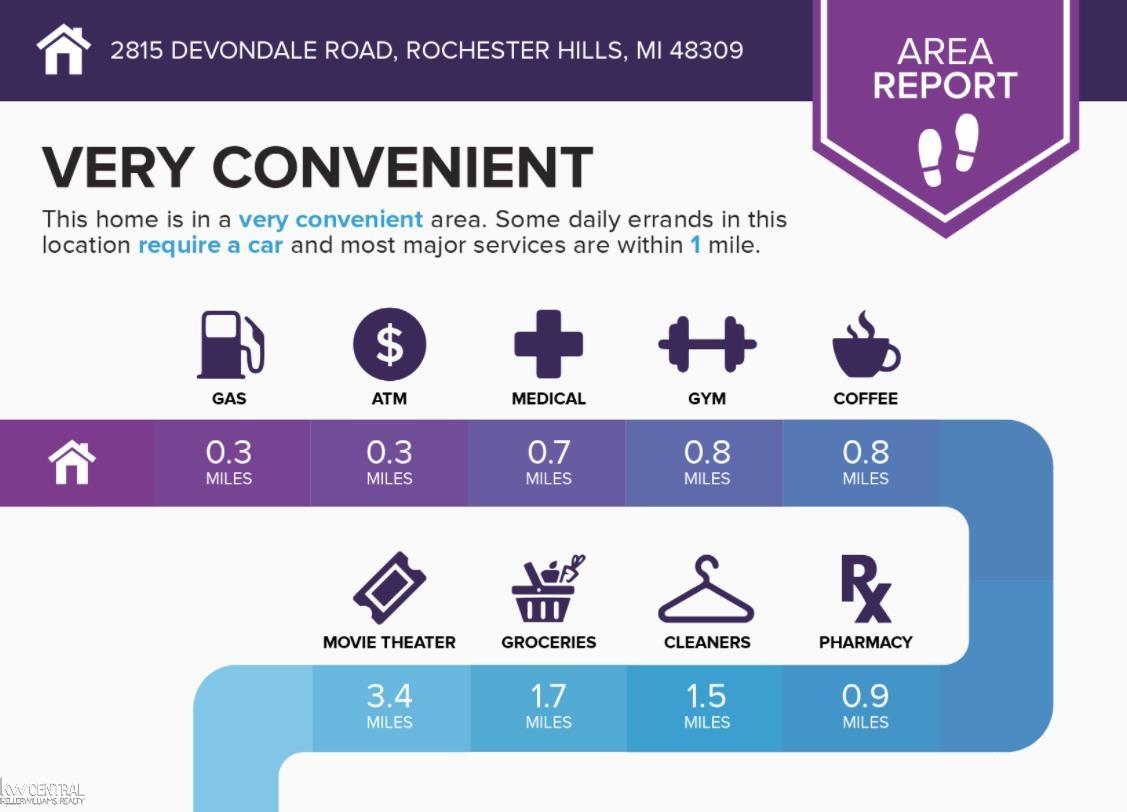 2815 Devondale Road Rochester Hills, MI 48309 - Photo 13 of 19