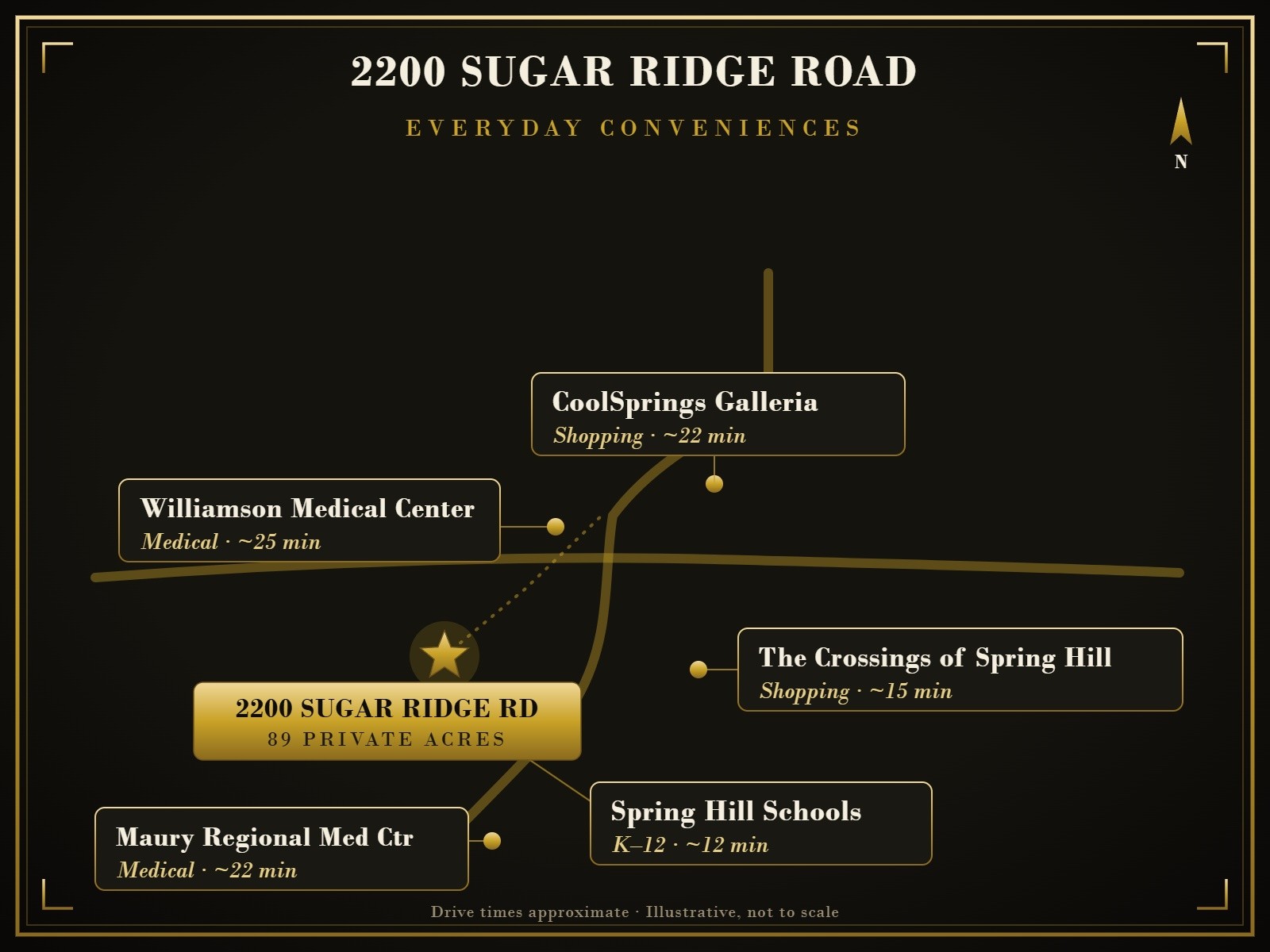 2200 Sugar Ridge Road Spring Hill, TN 37174 - Photo 34 of 41