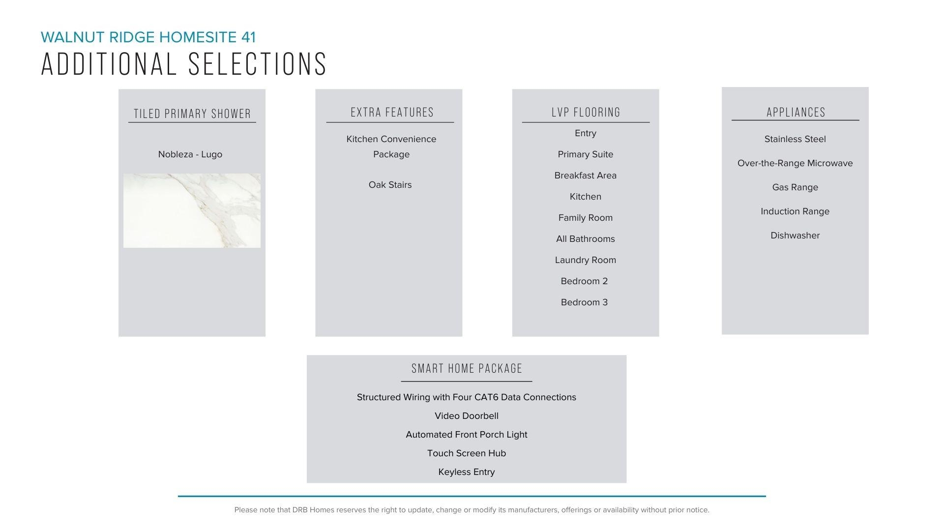 15015 Juglans Court Inman, SC 29349 - Photo 4 of 7