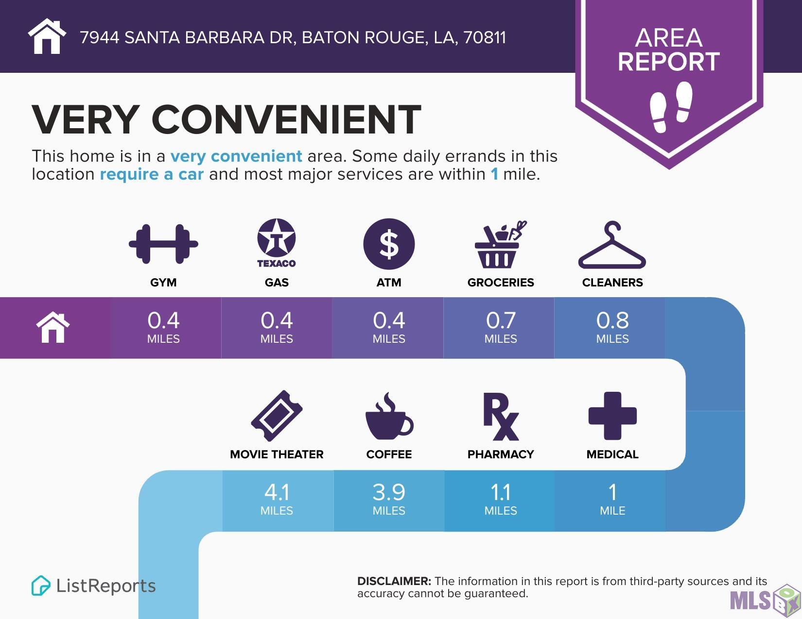 7944 Santa Barbara Drive Baton Rouge, LA 70811 - Photo 16 of 17 Property area details