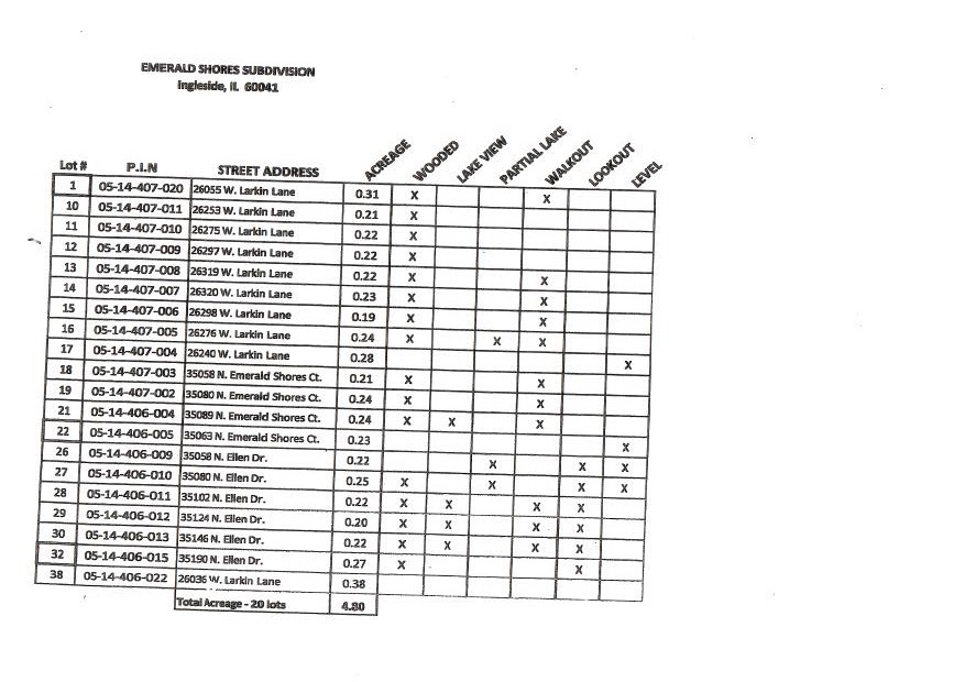 35080 North Ellen Drive Ingleside, IL 60041 - Photo 3 of 8