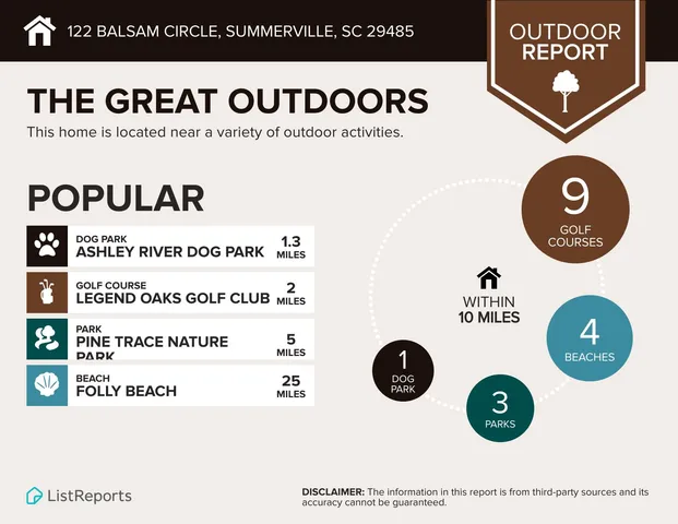 $424,000 | 122 Balsam Circle, Summerville, SC 29485